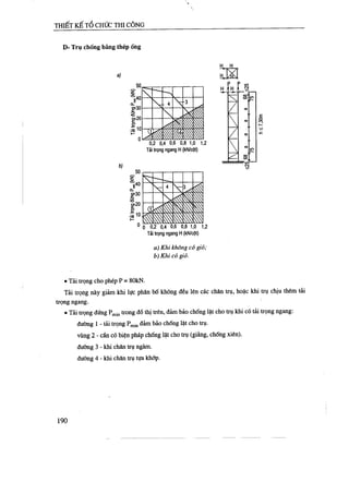Thiết kế tổ chức thi công