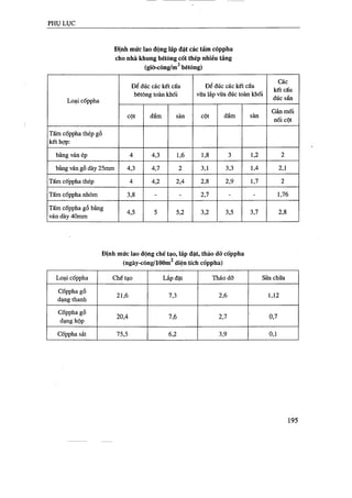 Thiết kế tổ chức thi công