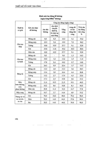 Thiết kế tổ chức thi công