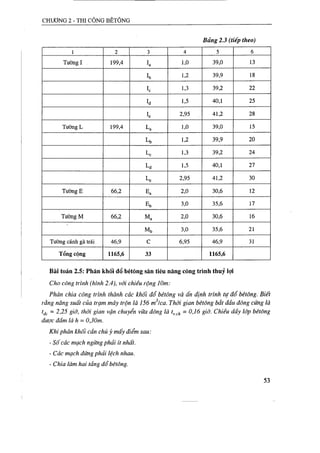 Thiết kế tổ chức thi công