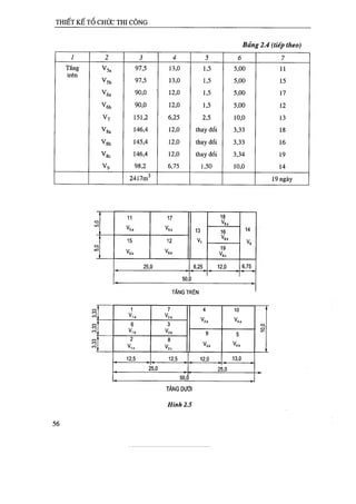 Thiết kế tổ chức thi công
