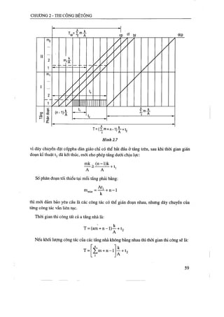 Thiết kế tổ chức thi công