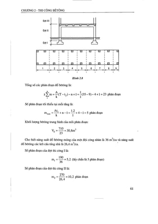 Thiết kế tổ chức thi công