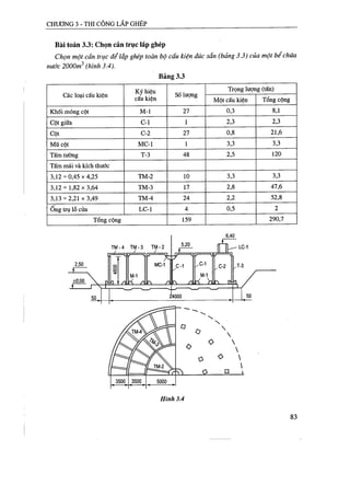 Thiết kế tổ chức thi công
