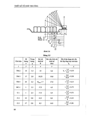 Thiết kế tổ chức thi công