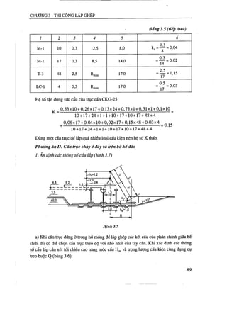 Thiết kế tổ chức thi công