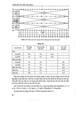 Thiết kế tổ chức thi công