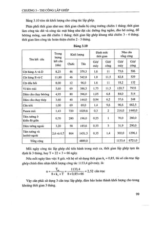 Thiết kế tổ chức thi công