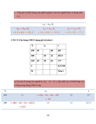 106
c. Tính giá trị khối lượng sản phẩm ngành 2 mà các ngành khác sử dung năm
t+1.
𝒙𝒊𝒋 = 𝒂𝒊𝒋. 𝑿𝒋
𝒙𝟐𝟏 = 𝒂𝟐𝟏. 𝑿𝟏
= 𝟎, 𝟐 𝒙 𝟔𝟏𝟏 = 𝟏𝟐𝟐, 𝟐
𝑥22 = 𝑎22. 𝑋2
= 0,3 𝑥 498,5 = 149,55
𝑥23 = 𝑎23 𝑥 𝑋3
= 0,2 𝑥 387 = 77,4
CÂU 5: Cho bảng CĐLN dạng giá trị năm t:
X xij x
450 45 80 287
380 38 32 287,5
320 45 38 64 173
V TỷVND
M Năm t
a) Cho hệ số lương các ngành là: (0,1 0,2 0,1 ), hãy điền các số thích hợp vào
ô trống trong bảng CĐLN trên.
X 𝒙𝒊𝒋 𝒙
450 45 = 450 − 45 − 80 − 287
= 38
80 287
380 = 380 − 38 − 32 − 287,5
= 22,5
38 32 287,5
 