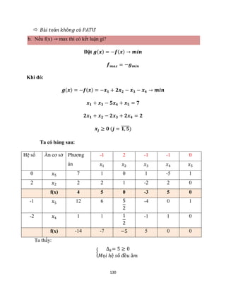 130
 𝐵à𝑖 𝑡𝑜á𝑛 𝑘ℎô𝑛𝑔 𝑐ó 𝑃𝐴𝑇Ư
b. Nếu f(x) → max thì có kết luận gì?
Đặt 𝒈(𝒙) = −𝒇(𝒙) → 𝒎𝒊𝒏
𝒇𝒎𝒂𝒙 = −𝒈𝒎𝒊𝒏
Khi đó:
𝒈(𝒙) = −𝒇(𝒙) = −𝒙𝟏 + 𝟐𝒙𝟐 − 𝒙𝟑 − 𝒙𝟒 → 𝒎𝒊𝒏
𝒙𝟏 + 𝒙𝟑 − 𝟓𝒙𝟒 + 𝒙𝟓 = 𝟕
𝟐𝒙𝟏 + 𝒙𝟐 − 𝟐𝒙𝟑 + 𝟐𝒙𝟒 = 𝟐
𝒙𝒋 ≥ 𝟎 (𝒋 = 𝟏, 𝟓
̅̅̅̅̅)
Ta có bảng sau:
Hệ số Ẩn cơ sở Phương
án
-1 2 -1 -1 0
𝑥1 𝑥2 𝑥3 𝑥4 𝑥5
0 𝑥5 7 1 0 1 -5 1
2 𝑥2 2 2 1 -2 2 0
f(x) 4 5 0 -3 5 0
-1 𝑥5 12 6 5
2
-4 0 1
-2 𝑥4 1 1 1
2
-1 1 0
f(x) -14 -7 −5 5 0 0
Ta thấy:
{
∆𝑘= 5 ≥ 0
𝑀ọ𝑖 ℎệ 𝑠ố đề𝑢 â𝑚
 