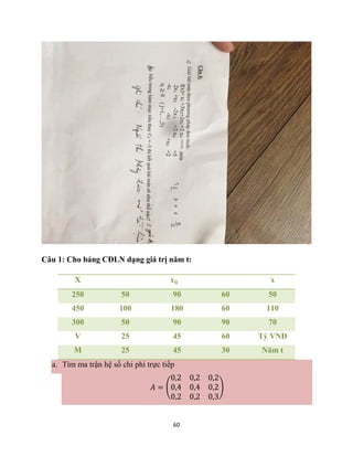 60
Câu 1: Cho bảng CĐLN dạng giá trị năm t:
X xij x
250 50 90 60 50
450 100 180 60 110
300 50 90 90 70
V 25 45 60 Tỷ VND
M 25 45 30 Năm t
a. Tìm ma trận hệ số chi phí trực tiếp
𝐴 = (
0,2 0,2 0,2
0,4 0,4 0,2
0,2 0,2 0,3
)
 