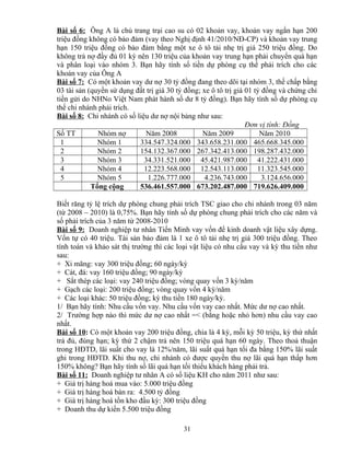 Bài số 6: Ông A là chủ trang trại cao su có 02 khoản vay, khoản vay ngắn hạn 200
triệu đồng không có bảo đảm (vay theo Nghị định 41/2010/NĐ-CP) và khoản vay trung
hạn 150 triệu đồng có bảo đảm bằng một xe ô tô tải nhẹ trị giá 250 triệu đồng. Do
không trả nợ đầy đủ 01 kỳ nên 130 triệu của khoản vay trung hạn phải chuyển quá hạn
và phân loại vào nhóm 3. Bạn hãy tính số tiền dự phòng cụ thể phải trích cho các
khoản vay của Ông A
Bài số 7: Có một khoản vay dư nợ 30 tỷ đồng đang theo dõi tại nhóm 3, thế chấp bằng
03 tài sản (quyền sử dụng đất trị giá 30 tỷ đồng; xe ô tô trị giá 01 tỷ đồng và chứng chỉ
tiền gửi do NHNo Việt Nam phát hành số dư 8 tỷ đồng). Bạn hãy tính số dự phòng cụ
thể chi nhánh phải trích.
Bài số 8: Chi nhánh có số liệu dư nợ nội bảng như sau:
Đơn vị tính: Đồng
Số TT
Nhóm nợ
Năm 2008
Năm 2009
Năm 2010
1
Nhóm 1
334.547.324.000 343.658.231.000 465.668.345.000
2
Nhóm 2
154.132.367.000 267.342.413.000 198.287.432.000
3
Nhóm 3
34.331.521.000 45.421.987.000 41.222.431.000
4
Nhóm 4
12.223.568.000 12.543.113.000 11.323.545.000
5
Nhóm 5
1.226.777.000
4.236.743.000
3.124.656.000
Tổng cộng
536.461.557.000 673.202.487.000 719.626.409.000
Biết răng tỷ lệ trích dự phòng chung phải trích TSC giao cho chi nhánh trong 03 năm
(từ 2008 – 2010) là 0,75%. Bạn hãy tính số dự phòng chung phải trích cho các năm và
số phải trích của 3 năm từ 2008-2010
Bài số 9: Doanh nghiệp tư nhân Tiến Minh vay vốn để kinh doanh vật liệu xây dựng.
Vốn tự có 40 triệu. Tài sản bảo đảm là 1 xe ô tô tải nhẹ trị giá 300 triệu đồng. Theo
tính toán và khảo sát thị trường thì các loại vật liệu có nhu cầu vay và kỳ thu tiền như
sau:
+ Xi măng: vay 300 triệu đồng; 60 ngày/kỳ
+ Cát, đá: vay 160 triệu đồng; 90 ngày/kỳ
+ Sắt thép các loại: vay 240 triệu đồng; vòng quay vốn 3 kỳ/năm
+ Gạch các loại: 200 triệu đồng; vòng quay vốn 4 kỳ/năm
+ Các loại khác: 50 triệu đồng; kỳ thu tiền 180 ngày/kỳ.
1/ Bạn hãy tính: Nhu cầu vốn vay. Nhu cầu vốn vay cao nhất. Mức dư nợ cao nhất.
2/ Trường hợp nào thì mức dư nợ cao nhất =< (bằng hoặc nhỏ hơn) nhu cầu vay cao
nhất.
Bài số 10: Có một khoản vay 200 triệu đồng, chia là 4 kỳ, mỗi kỳ 50 triệu, kỳ thứ nhất
trả đủ, đúng hạn; kỳ thứ 2 chậm trả nên 150 triệu quá hạn 60 ngày. Theo thoả thuận
trong HĐTD, lãi suất cho vay là 12%/năm, lãi suất quá hạn tối đa bằng 150% lãi suất
ghi trong HĐTD. Khi thu nợ, chi nhánh có được quyền thu nợ lãi quá hạn thấp hơn
150% không? Bạn hãy tính số lãi quá hạn tối thiểu khách hàng phải trả.
Bài số 11: Doanh nghiệp tư nhân A có số liệu KH cho năm 2011 như sau:
+ Giá trị hàng hoá mua vào: 5.000 triệu đồng
+ Giá trị hàng hoá bán ra: 4.500 tỷ đồng
+ Giá trị hàng hoá tồn kho đầu kỳ: 300 triệu đồng
+ Doanh thu dự kiến 5.500 triệu đồng
31

 