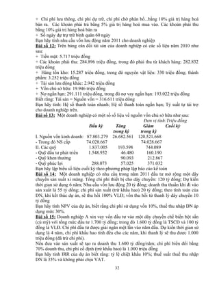 + Chi phí lưu thông, chi phí dự trữ, chi phí chờ phân bổ...bằng 10% giá trị hàng hoá
bán ra. Các khoản phải trả bằng 5% giá trị hàng hoá mua vào. Các khoản phải thu
bằng 10% giá trị hàng hoá bán ra
+ Số ngày dự trự trữ bình quân 60 ngày
Bạn hãy tính nhu cầu vốn lưu động năm 2011 cho doanh nghiệp
Bài số 12: Trên bảng cân đối tài sản của doanh nghiệp có các số liệu năm 2010 như
sau:
+ Tiền mặt: 5.717 triệu đồng
+ Các khoản phải thu: 284.896 triệu đồng, trong đó phải thu từ khách hàng: 282.832
triệu đồng
+ Hàng tồn kho: 15.287 triệu đồng, trong đó nguyên vật liệu: 330 triệu đồng; thành
phẩm: 3.252 triệu đồng
+ Tài sản lưu động khác: 2.942 triệu đồng
+ Vốn chủ sở hữu: 19.946 triệu đồng
+ Nợ ngắn hạn: 291.111 triệu đồng, trong đó nợ vay ngắn hạn: 193.022 triệu đồng
Biết rằng: Tài sản = Nguồn vốn = 316.611 triệu đồng
Bạn hãy tính: Hệ số thanh toán nhanh; Hệ số thanh toán ngắn hạn; Tỷ suất tự tài trợ
cho doanh nghiệp trên.
Bài số 13: Một doanh nghiệp có một số số liệu về nguồn vốn chủ sở hữu như sau:
Đơn vị tính:Triệu đồng
Đầu kỳ
Tăng
Giảm
Cuối kỳ
trong kỳ
trong kỳ
I. Nguồn vốn kinh doanh: 87.803.279 26.682.561 120.521.668
- Trong đó NS cấp
74.028.667
74.028.667
II. Các quỹ
1.837.005
193.598
744.089
- Quỹ đầu tư phát triển
1.548.932
46.480
160.190
- Quỹ khen thưởng
90.093
212.867
- Quỹ phúc lợi
288.073
57.025
371.032
Bạn hãy lập biểu số liệu cuối kỳ theo phương pháp lập báo cáo kế toán
Bài số 14: Một doanh nghiệp có nhu cầu trong năm 2011 đầu tư mở rộng một dây
chuyền sản xuất xi măng. Tổng chi phí thiết bị cho dây chuyền: 120 tỷ đồng; Dự kiến
thời gian sử dụng 6 năm; Nhu cầu vốn lưu động 20 tỷ đồng; doanh thu thuần khi đi vào
sản xuất là 55 tỷ đồng; chi phí sản xuất (trừ khấu hao) 20 tỷ đồng; theo tính toán của
DN, khi kết thúc dự án, sẽ thu hồi 100% VLĐ; vốn thu hồi từ thanh lý dây chuyền 10
tỷ đồng
Bạn hãy tính NPV của dự án, biết rằng chi phí sử dụng vốn 10%, thuế thu nhập DN áp
dụng mức 30%.
Bài số 15: Doanh nghiệp A xin vay vốn đầu tư vào một dây chuyền chế biến bột sắn
(củ mỳ) với tổng mức đầu tư 1.700 tỷ đồng; trong đó 1.600 tỷ đồng là TSCĐ và 100 tỷ
đồng là VLĐ. Chi phí đầu tư được giải ngân một lần vào năm đầu. Dự kiến thời gian sử
dụng là 4 năm, chi phí khấu hao tính đều cho các năm, khi thanh lý sẽ thu được 1.000
triệu đồng (đã trừ chi phí).
Nếu đưa vào sản xuất sẽ tạo ra doanh thu 1.600 tỷ đồng/năm; chi phí biến đổi bằng
70% doanh thu, chi phí cố định (trừ khấu hao) là 1.000 triệu đồng
Bạn hãy tính IRR của dự án biết rằng: tỷ lệ chiệt khấu 10%; thuế suất thuế thu nhập
DN là 35% và không phải chịu VAT.
32

 