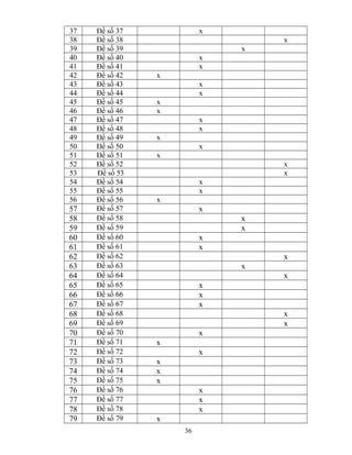 37
38
39
40
41
42
43
44
45
46
47
48
49
50
51
52
53
54
55
56

57
58
59
60
61
62
63
64
65
66
67
68
69
70
71
72
73
74
75
76
77
78
79

Đề số 37
Đề số 38
Đề số 39
Đề số 40
Đề số 41
Đề số 42
Đề số 43
Đề số 44
Đề số 45
Đề số 46
Đề số 47
Đề số 48
Đề số 49
Đề số 50
Đề số 51
Đề số 52
Đề số 53
Đề số 54
Đề số 55
Đề số 56
Đề số 57
Đề số 58
Đề số 59
Đề số 60
Đề số 61
Đề số 62
Đề số 63
Đề số 64
Đề số 65
Đề số 66
Đề số 67
Đề số 68
Đề số 69
Đề số 70
Đề số 71
Đề số 72
Đề số 73
Đề số 74
Đề số 75
Đề số 76
Đề số 77
Đề số 78
Đề số 79

x
x
x
x
x
x
x
x
x
x
x
x
x
x
x
x
x
x
x
x

x
x
x
x
x
x
x
x
x
x
x
x
x
x
x
x
x
x
x
x
x
x
x
36

 