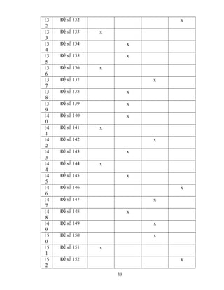 13
2
13
3
13
4
13
5
13
6
13
7
13
8
13
9
14
0
14
1
14
2
14
3
14
4
14
5
14
6
14
7
14
8
14
9
15
0
15
1
15
2

Đề số 132
Đề số 133

x
x

Đề số 134

x

Đề số 135

x

Đề số 136

x

Đề số 137

x

Đề số 138

x

Đề số 139

x

Đề số 140

x

Đề số 141

x

Đề số 142

x

Đề số 143
Đề số 144

x
x

Đề số 145

x

Đề số 146

x

Đề số 147

x

Đề số 148

x

Đề số 149

x

Đề số 150

x

Đề số 151

x

Đề số 152

x
39

 
