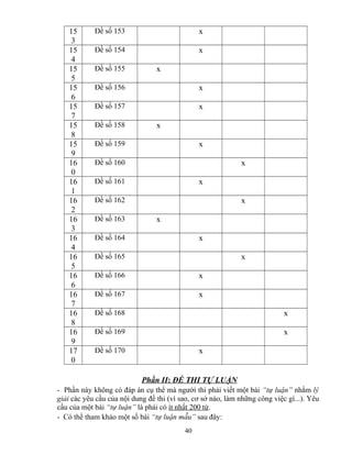 15
3
15
4
15
5
15
6
15
7
15
8
15
9
16
0
16
1
16
2
16
3
16
4
16
5
16
6
16
7
16
8
16
9
17
0

Đề số 153

x

Đề số 154

x

Đề số 155

x

Đề số 156

x

Đề số 157

x

Đề số 158

x

Đề số 159

x

Đề số 160

x

Đề số 161

x

Đề số 162
Đề số 163

x
x

Đề số 164

x

Đề số 165

x

Đề số 166

x

Đề số 167

x

Đề số 168

x

Đề số 169

x

Đề số 170

x

Phần II: ĐỀ THI TỰ LUẬN
- Phần này không có đáp án cụ thể mà người thi phải viết một bài “tự luận” nhằm lý
giải các yêu cầu của nội dung đề thi (vì sao, cơ sở nào, làm những công việc gì...). Yêu
cầu của một bài “tự luận” là phải có ít nhất 200 từ.
- Có thể tham khảo một số bài “tự luận mẫu” sau đây:
40

 