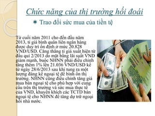 Chức năng của thị trường hối á
 Trao đổi sức mua của tiền tệ
Từ cuối năm 2011 cho đến đầu năm
2013, tỉ giá bình quân liên ngân hàng
ược duy trì ổn định ở mức 20.828
VND/USD. Căng thẳng tỉ giá xuất hiện từ
đầu quí 2/2013 do mặt bằng lãi suất VND
giảm mạnh, buộc NHNN phải điều chỉnh
tăng thêm 1% lên 21.036 VND/USD kể
từ ngày 28/6/2013 sau khi tung ra một
lượng đáng kể ngoại tệ để bình ổn thị
trường. NHNN cũng điều chỉnh tăng giá
mua bán ngoại tệ cho phù hợp với cung
cầu trên thị trường và sức mua thực tế
của VND, khuyến khích các TCTD bán
ngoại tệ cho NHNN để tăng dự trữ ngoại
hối nhà nước.
 