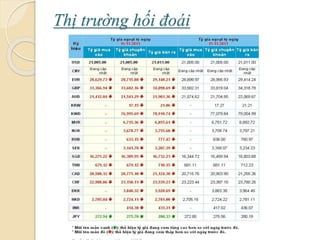 Thị trường hối á
 