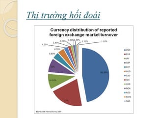 Thị trường hối á
 