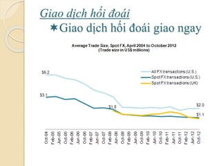 Giao dịch hối á
Giao dịch hối á giao ngay
 