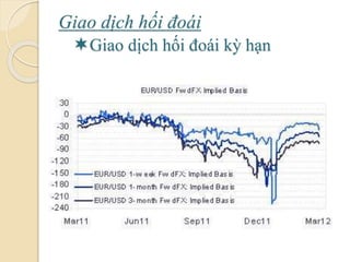 Giao dịch hối á
Giao dịch hối á kỳ hạn
 