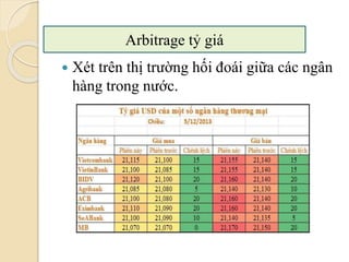  Xét trên thị trường hối á giữa các ngân
hàng trong nước.
Arbitrage tỷ giá
 