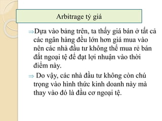 Dựa vào bảng trên, ta thấy giá bán ở tất cả
các ngân hàng đều lớn hơn giá mua vào
nên các nhà đầu tư không thể mua rẻ bán
đắt ngoại tệ để đạt lợi nhuận vào thời
điểm này.
 Do vậy, các nhà đầu tư không còn chú
trọng vào hình thức kinh doanh này mà
thay vào đó là đầu cơ ngoại tệ.
Arbitrage tỷ giá
 
