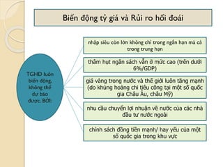 Biến động tỷ giá và Rủi ro hối á
TGHĐ luôn
biến động,
không thể
dự báo
ược. BỞI:
nhập siêu còn lớn không chỉ trong ngắn hạn mà cả
trong trung hạn
thâm hụt ngân sách vẫn ở mức cao (trên dưới
6%/GDP)
giá vàng trong nước và thế giới luôn tăng mạnh
(do khủng hoảng chi tiêu công tại một số quốc
gia Châu Âu, châu Mỹ)
nhu cầu chuyển lợi nhuận về nước của các nhà
đầu tư nước ngoài
chính sách đồng tiền mạnh/ hay yếu của một
số quốc gia trong khu vực
 