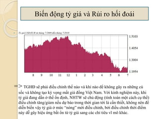  Tỷ giá USD/EUR từ tháng 7/2009 đến tháng 7/2010
=>TGHĐ sẽ phải điều chỉnh thế nào và khi nào để không gây ra những cú
sốc và không tạo kỳ vọng mất giá đồng Việt Nam. Với kinh nghiệm này, khi
tỷ giá đang dần ở thế ổn định, NHTW sẽ chủ động (tính toán một cách cụ thể)
điều chỉnh tăng/giảm nếu dự báo trong thời gian tới là cần thiết, không nên để
diễn biến vậy tỷ giá ở mức “nóng” mới điều chỉnh, bởi điều chỉnh thời điểm
này dễ gây hiệu ứng bất ổn từ tỷ giá sang các chỉ tiêu vĩ mô khác.
Biến động tỷ giá và Rủi ro hối á
 