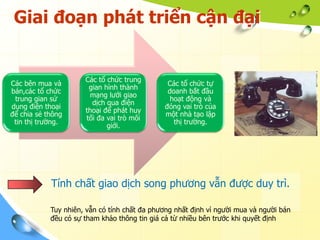 Giai đoạn phát triển cận đại


                      Các tổ chức trung
Các bên mua và                                 Các tổ chức tự
                       gian hình thành
bán,các tổ chức                                doanh bắt đầu
                        mạng lưới giao
 trung gian sử                                  hoạt động và
                        dịch qua điện
dụng điện thoại                               đóng vai trò của
                      thoại để phát huy
để chia sẻ thông                              một nhà tạo lập
                      tối đa vai trò môi
 tin thị trường.                                 thị trường.
                             giới.




            Tính chất giao dịch song phương vẫn được duy trì.

            Tuy nhiên, vẫn có tính chất đa phương nhất định vì người mua và người bán
            đều có sự tham khảo thông tin giá cả từ nhiều bên trước khi quyết định
 