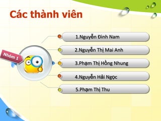 Các thành viên

            1.Nguyễn Đình Nam

            2.Nguyễn Thị Mai Anh

            3.Phạm Thị Hồng Nhung

            4.Nguyễn Hải Ngọc

            5.Phạm Thị Thu
 