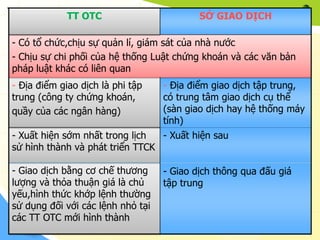 TT OTC                        SỞ GIAO DỊCH

- Có tổ chức,chịu sự quản lí, giám sát của nhà nước
- Chịu sự chi phối của hệ thống Luật chứng khoán và các văn bản
pháp luật khác có liên quan
- Địa điểm giao dịch là phi tập    - Địa điểm giao dịch tập trung,
trung (công ty chứng khoán,        có trung tâm giao dịch cụ thể
quầy của các ngân hàng)            (sàn giao dịch hay hệ thống máy
                                   tính)
- Xuất hiện sớm nhất trong lịch  - Xuất hiện sau
sử hình thành và phát triển TTCK

- Giao dịch bằng cơ chế thương     - Giao dịch thông qua đấu giá
lượng và thỏa thuận giá là chủ     tập trung
yếu,hình thức khớp lệnh thường
sử dụng đối với các lệnh nhỏ tại
các TT OTC mới hình thành
 