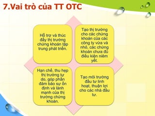 7.Vai trò của TT OTC

                             Tạo thị trường
          Hỗ trợ và thúc     cho các chứng
          đẩy thị trường     khoán của các
        chứng khoán tập      công ty vừa và
         trung phát triển.   nhỏ, các chứng
                             khoán chưa đủ
                             điều kiện niêm
                                   yết.

        Hạn chế, thu hẹp
           thị trường tự
                             Tạo môi trường
           do, góp phần
                                đầu tư linh
         đảm bảo sự ổn
                              hoạt, thuận lợi
           định và lành
                             cho các nhà đầu
           mạnh của thị
                                    tư.
          trường chứng
               khoán.
 