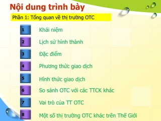 Nội dung trình bày
Phần 1: Tổng quan về thị trường OTC

    1      Khái niệm

    2      Lịch sử hình thành

    3      Đặc điểm

    4      Phương thức giao dịch

    5      Hình thức giao dịch
    6      So sánh OTC với các TTCK khác

    7      Vai trò của TT OTC

    8      Một số thị trường OTC khác trên Thế Giới
 