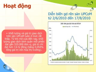 Hoạt động
                                        Diễn biến gd rên sàn UPCoM
                                        từ 2/6/2010 đến 17/8/2010



   + Khối lượng và giá trị giao dịch
   trên sàn UPCoM luôn ở mức rất
 thấp. Từ khi mở cửa đến nay, khối
lượng giao dịch bình quân mỗi phiên
  đạt gần 520.000 đơn vị, giá trị chỉ
 đạt hơn 7,6 tỷ đồng (bằng 0,054%
   tổng giá trị vốn hóa thị trường).
 