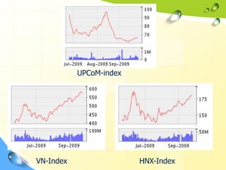 UPCoM-index




VN-Index                 HNX-Index
 