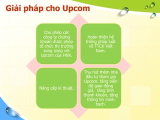 Giải pháp cho Upcom

         Cho phép các
         công ty chứng        Hoàn thiện hệ
       khoán được phép       thống pháp luật
       tổ chức thị trường      về TTCK Việt
         song song với             Nam.
        Upcom của HNX.



                            Thu hút thêm nhà
                             đầu tư tham gia
                            Upcom: tăng biên
                               độ giao động
       Nâng cấp kĩ thuật.
                              giá, tăng tính
                            thanh khoản, tăng
                              thông tin minh
                                   bạch.
 