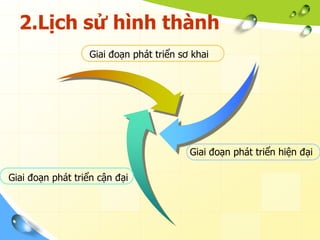2.Lịch sử hình thành
                  Giai đoạn phát triển sơ khai




                                         Giai đoạn phát triển hiện đại

Giai đoạn phát triển cận đại
 