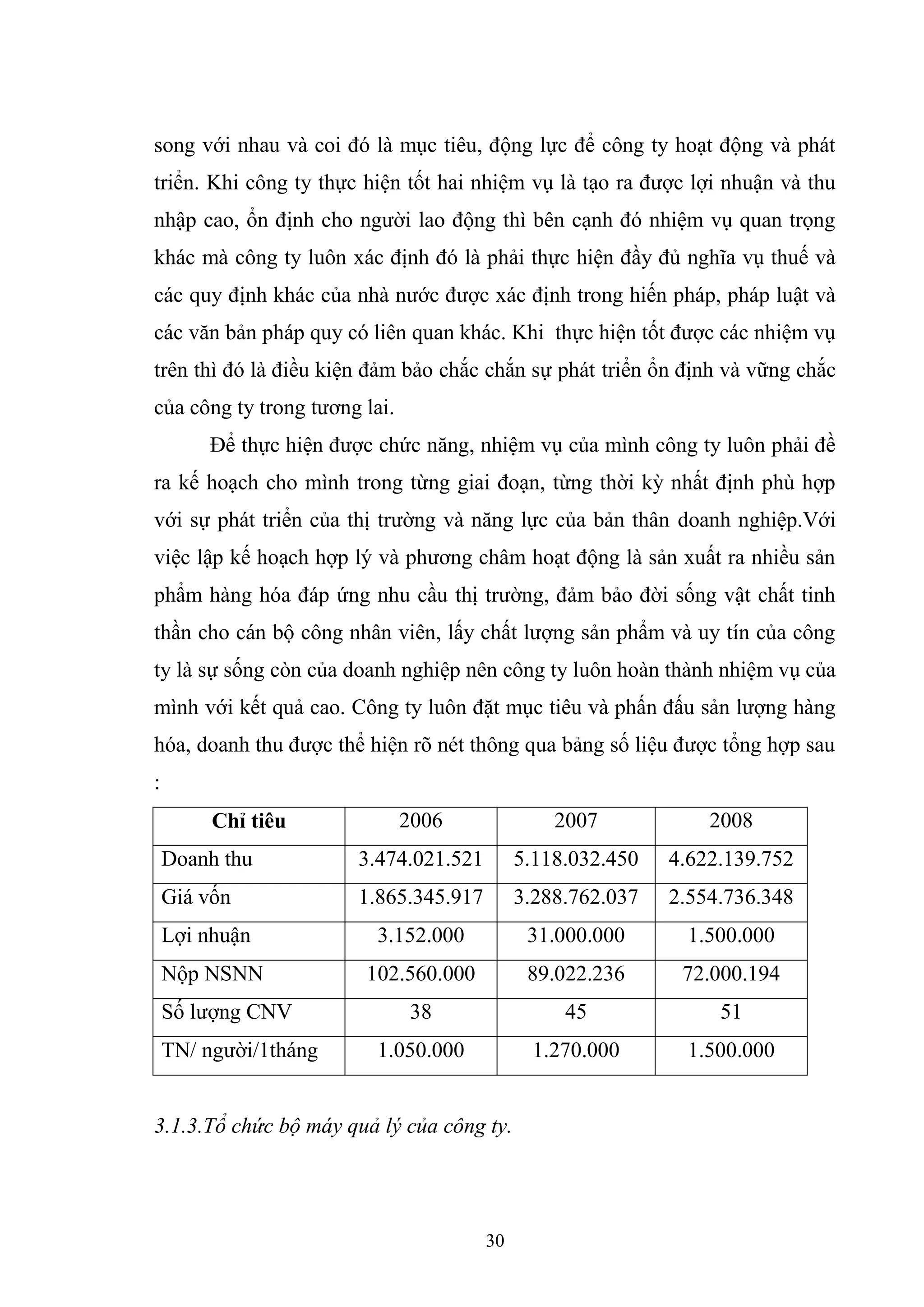 30
song với nhau và coi đó là mục tiêu, động lực để công ty hoạt động và phát
triển. Khi công ty thực hiện tốt hai nhiệm vụ là tạo ra được lợi nhuận và thu
nhập cao, ổn định cho người lao động thì bên cạnh đó nhiệm vụ quan trọng
khác mà công ty luôn xác định đó là phải thực hiện đầy đủ nghĩa vụ thuế và
các quy định khác của nhà nước được xác định trong hiến pháp, pháp luật và
các văn bản pháp quy có liên quan khác. Khi thực hiện tốt được các nhiệm vụ
trên thì đó là điều kiện đảm bảo chắc chắn sự phát triển ổn định và vững chắc
của công ty trong tương lai.
Để thực hiện được chức năng, nhiệm vụ của mình công ty luôn phải đề
ra kế hoạch cho mình trong từng giai đoạn, từng thời kỳ nhất định phù hợp
với sự phát triển của thị trường và năng lực của bản thân doanh nghiệp.Với
việc lập kế hoạch hợp lý và phương châm hoạt động là sản xuất ra nhiều sản
phẩm hàng hóa đáp ứng nhu cầu thị trường, đảm bảo đời sống vật chất tinh
thần cho cán bộ công nhân viên, lấy chất lượng sản phẩm và uy tín của công
ty là sự sống còn của doanh nghiệp nên công ty luôn hoàn thành nhiệm vụ của
mình với kết quả cao. Công ty luôn đặt mục tiêu và phấn đấu sản lượng hàng
hóa, doanh thu được thể hiện rõ nét thông qua bảng số liệu được tổng hợp sau
:
Chỉ tiêu 2006 2007 2008
Doanh thu 3.474.021.521 5.118.032.450 4.622.139.752
Giá vốn 1.865.345.917 3.288.762.037 2.554.736.348
Lợi nhuận 3.152.000 31.000.000 1.500.000
Nộp NSNN 102.560.000 89.022.236 72.000.194
Số lượng CNV 38 45 51
TN/ người/1tháng 1.050.000 1.270.000 1.500.000
3.1.3.Tổ chức bộ máy quả lý của công ty.
 