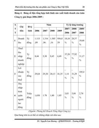 Chiến lược kinh doanh của công ty may Việt Tiến