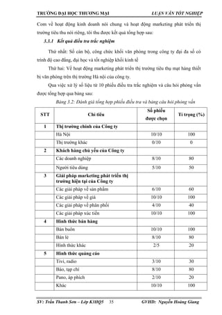 TRƯỜNG ĐẠI HỌC THƯƠNG MẠI LUẬN VĂN TỐT NGHIỆP
SV: Trần Thanh Sơn – Lớp K3HQ5 35 GVHD: Nguyễn Hoàng Giang
Com về hoạt động ...