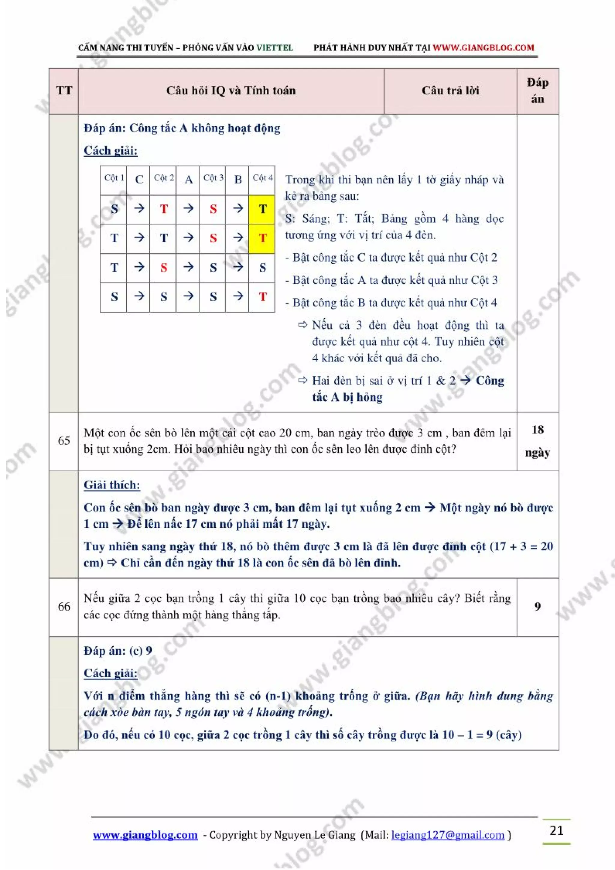 Thi tuy n viettel ph n test iq english pdf