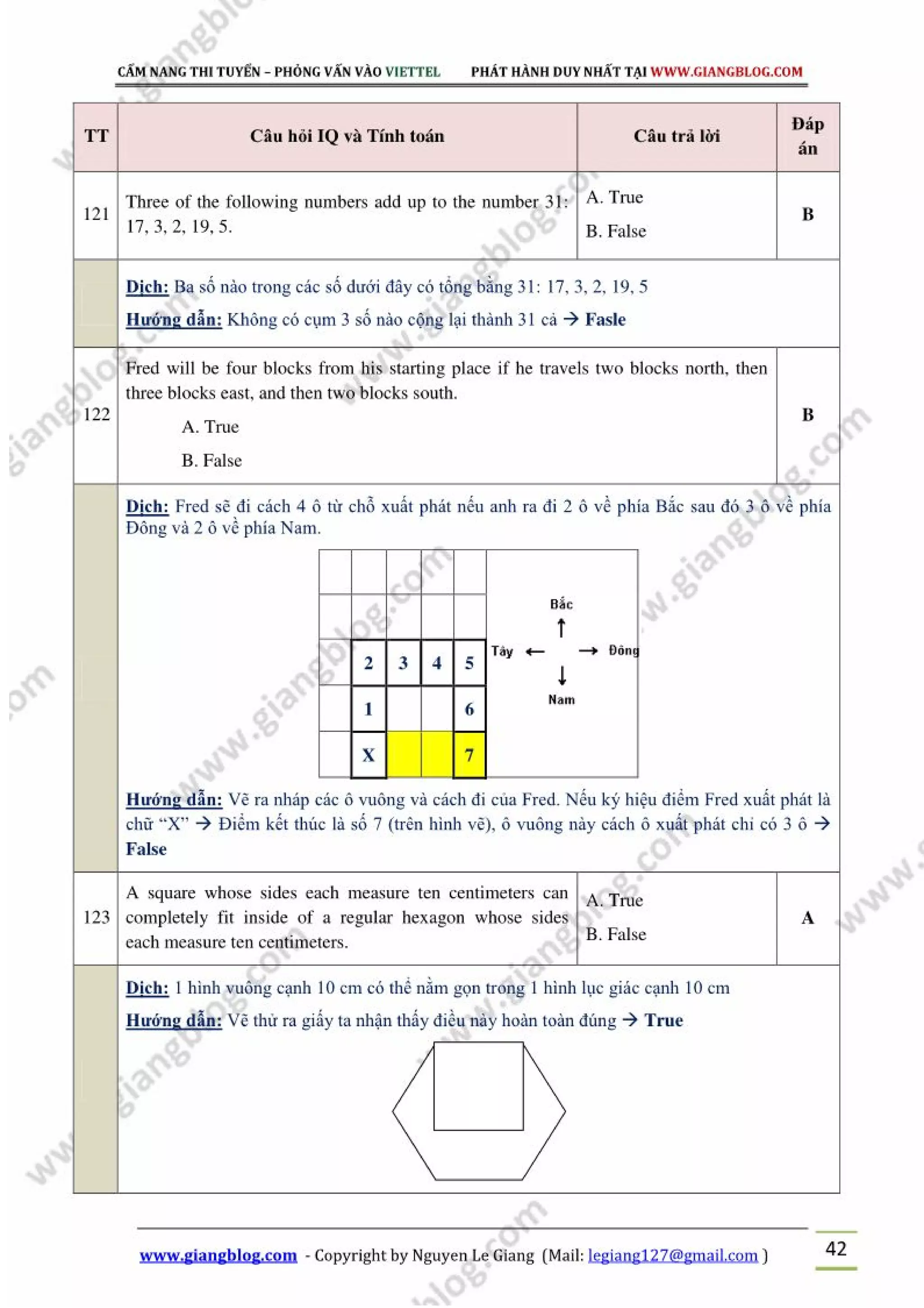 Bai Test Iq Viettel