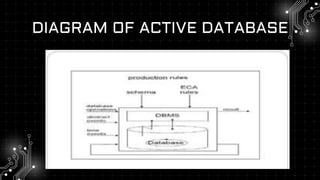 DIAGRAM OF ACTIVE DATABASE
 