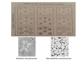 Dendritic Microstructure Example Thixocasting or semi solid metal casting | PPTX