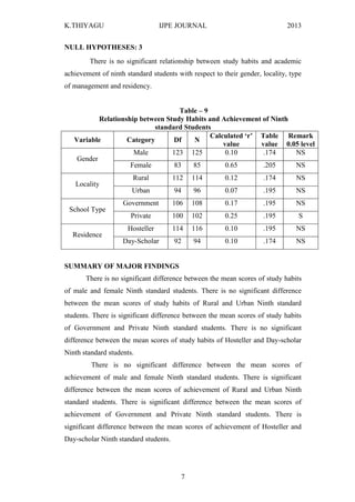 STUDY HABITS AND ACADEMIC ACHIEVEMENT OF NINTH STANDARD STUDENTS | PDF