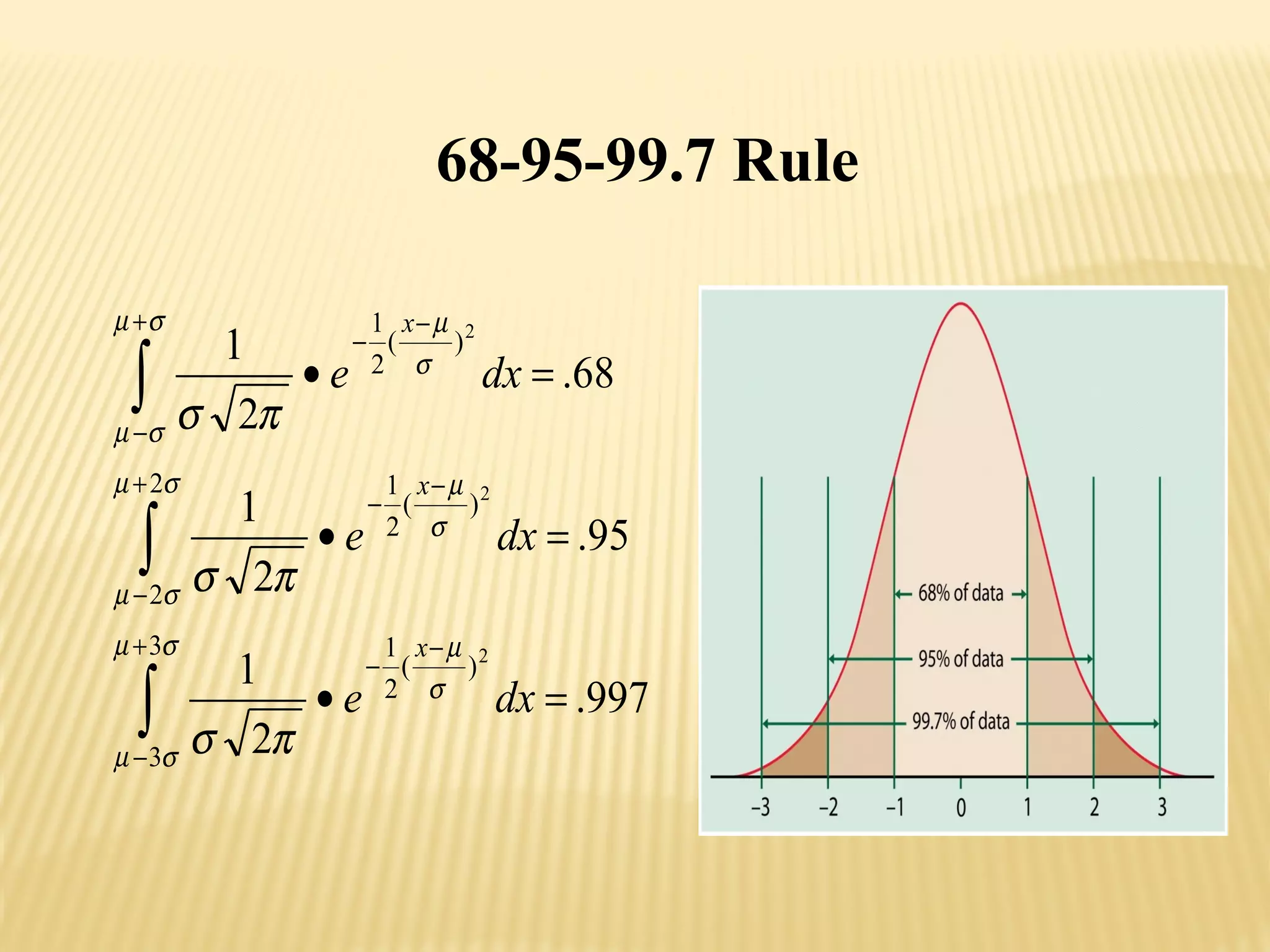 68-95-99.7 Rule
997.
2
1
95.
2
1
68.
2
1
3
3
)(
2
1
2
2
)(
2
1
)(
2
1
2
2
2
=•
=•
=•
∫
∫
∫
+
−
−
−
+
−
−
−
+
−
−
−
σµ
σµ
σ
µ
σµ
σµ
σ
µ
σµ
σµ
σ
µ
πσ
πσ
πσ
dxe
dxe
dxe
x
x
x
 