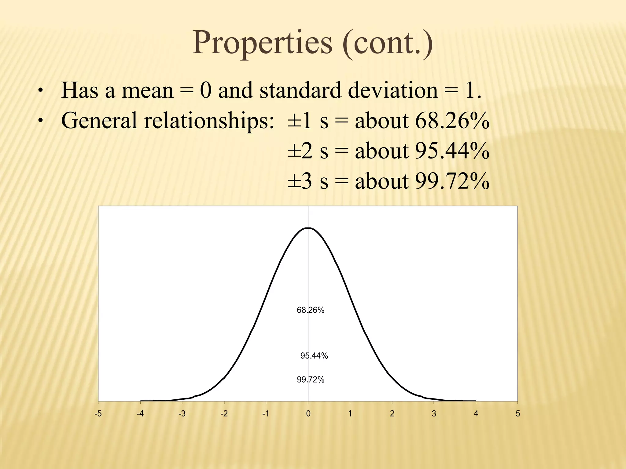 Properties (cont.)
• Has a mean = 0 and standard deviation = 1.
• General relationships: ±1 s = about 68.26%
±2 s = about 95.44%
±3 s = about 99.72%
-5 -4 -3 -2 -1 0 1 2 3 4 5
68.26%
95.44%
99.72%
 