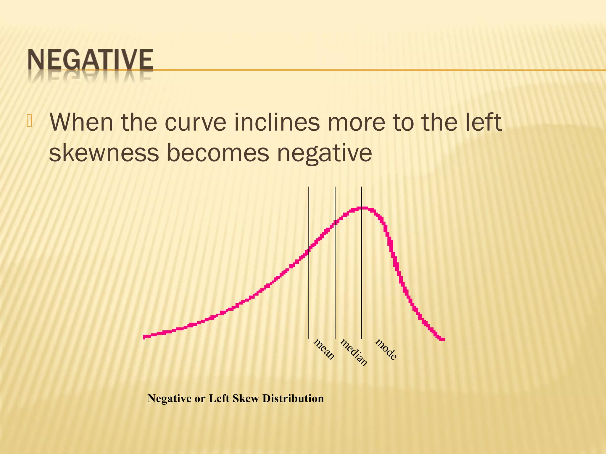  When the curve inclines more to the left
skewness becomes negative
m
ean
m
edian
m
ode
Negative or Left Skew Distribution
 