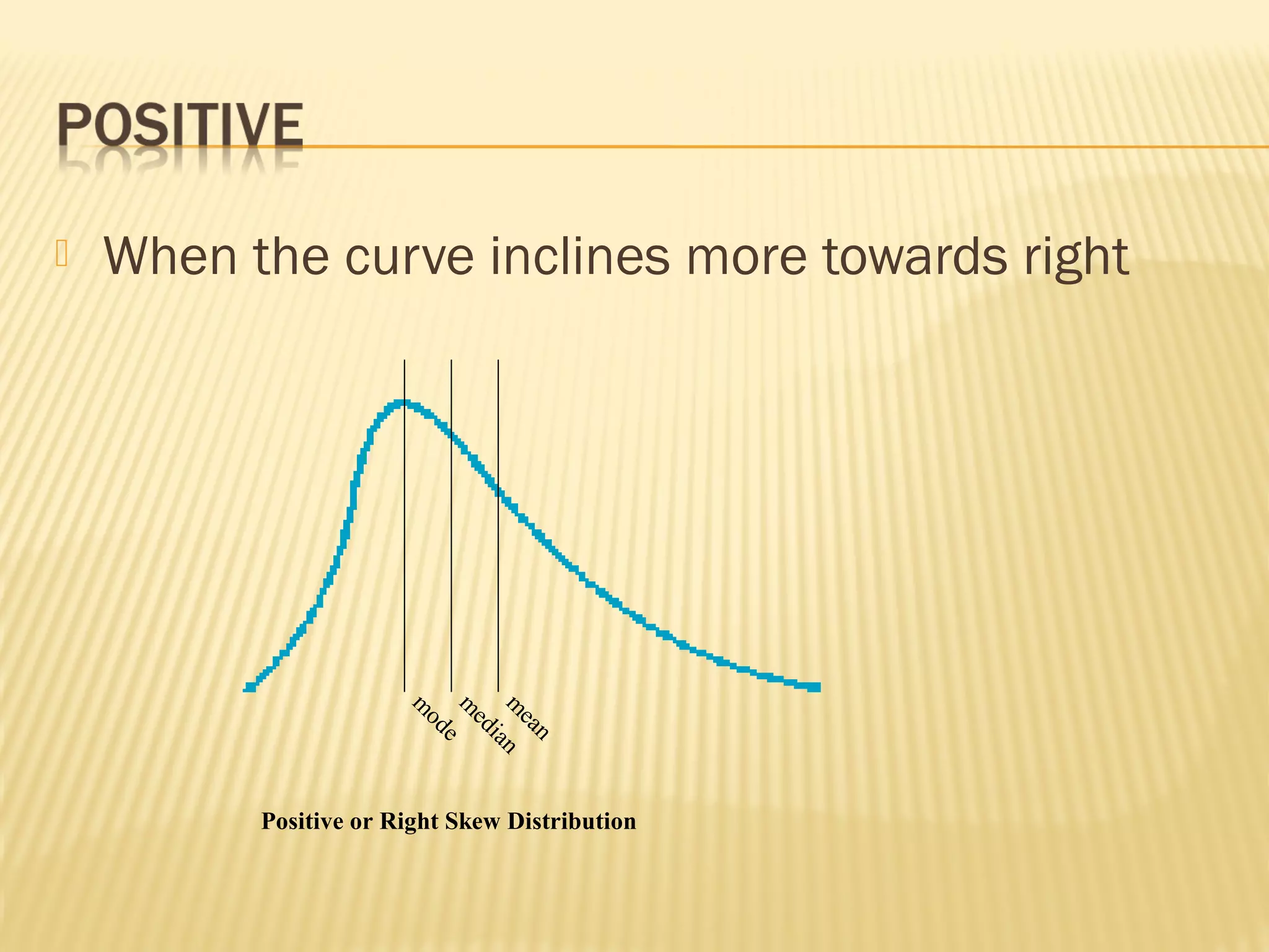  When the curve inclines more towards right
m
ean
m
edian
m
ode
Positive or Right Skew Distribution
 